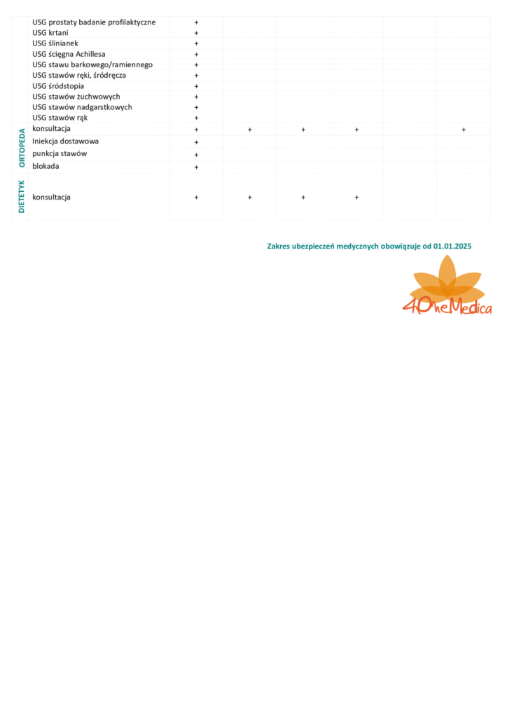 Pakiety medyczne i ubezpieczeniowe: 4OneMedica